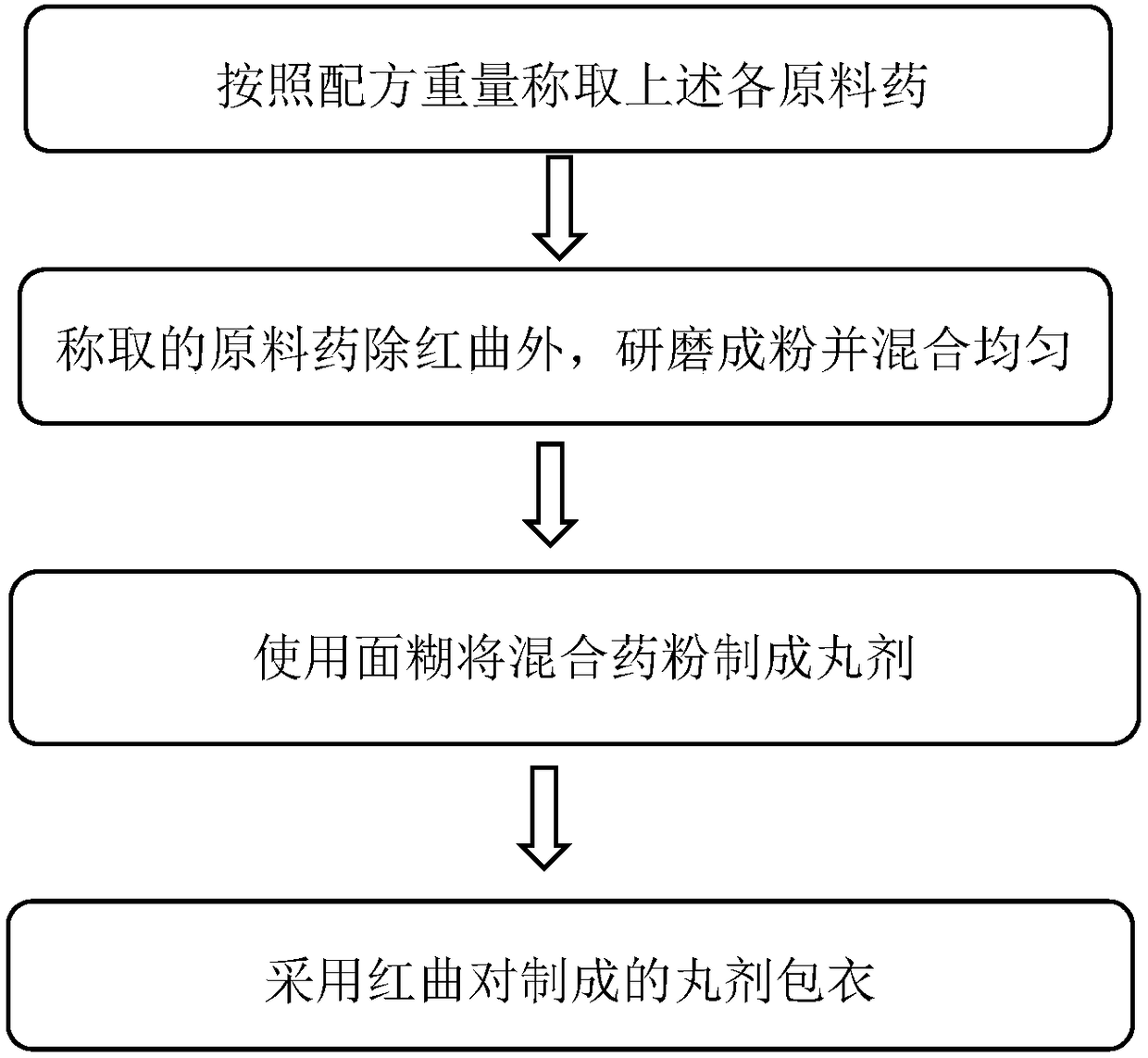 Traditional Chinese medicine prescription for treating constipation and preparation method thereof