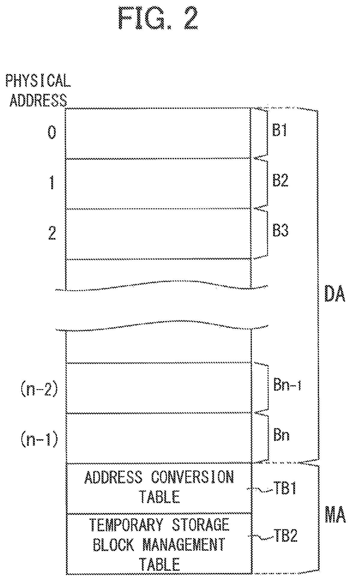 Method for rewriting data in nonvolatile memory and semiconductor device