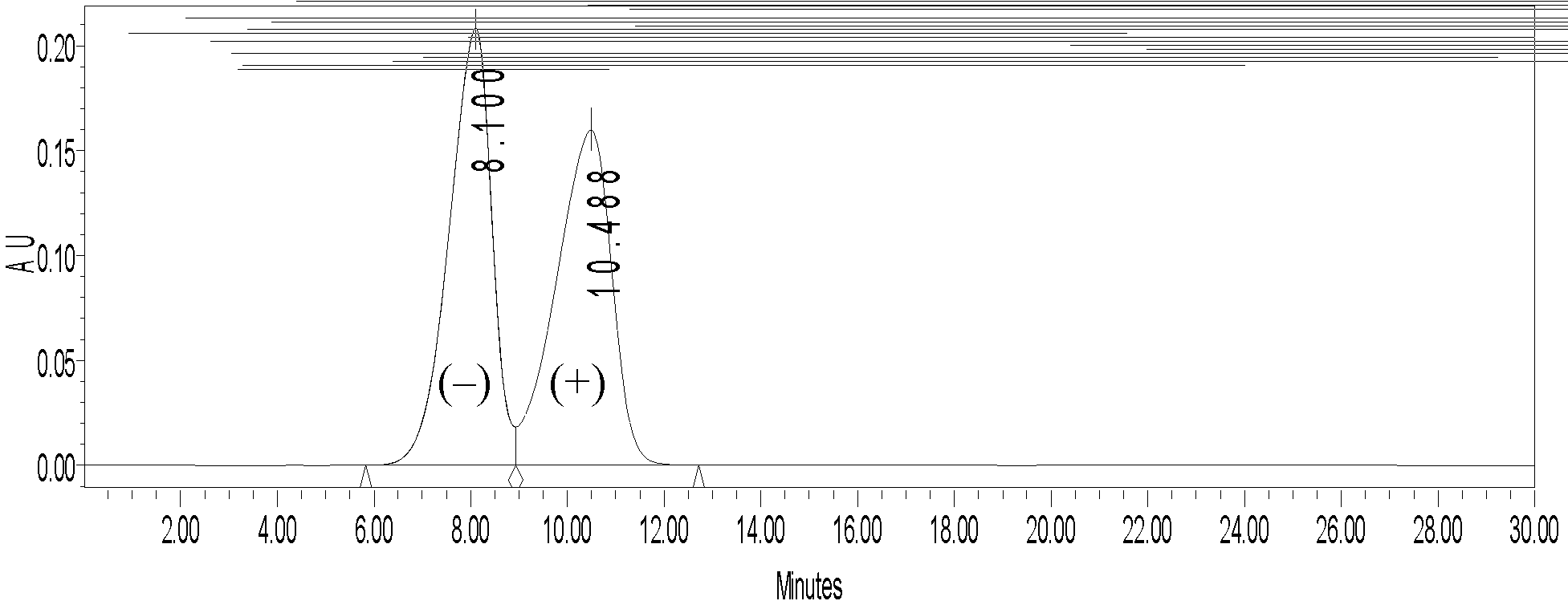 Hybridization chirality stationary phase based on cellulose derivative and preparation method thereof