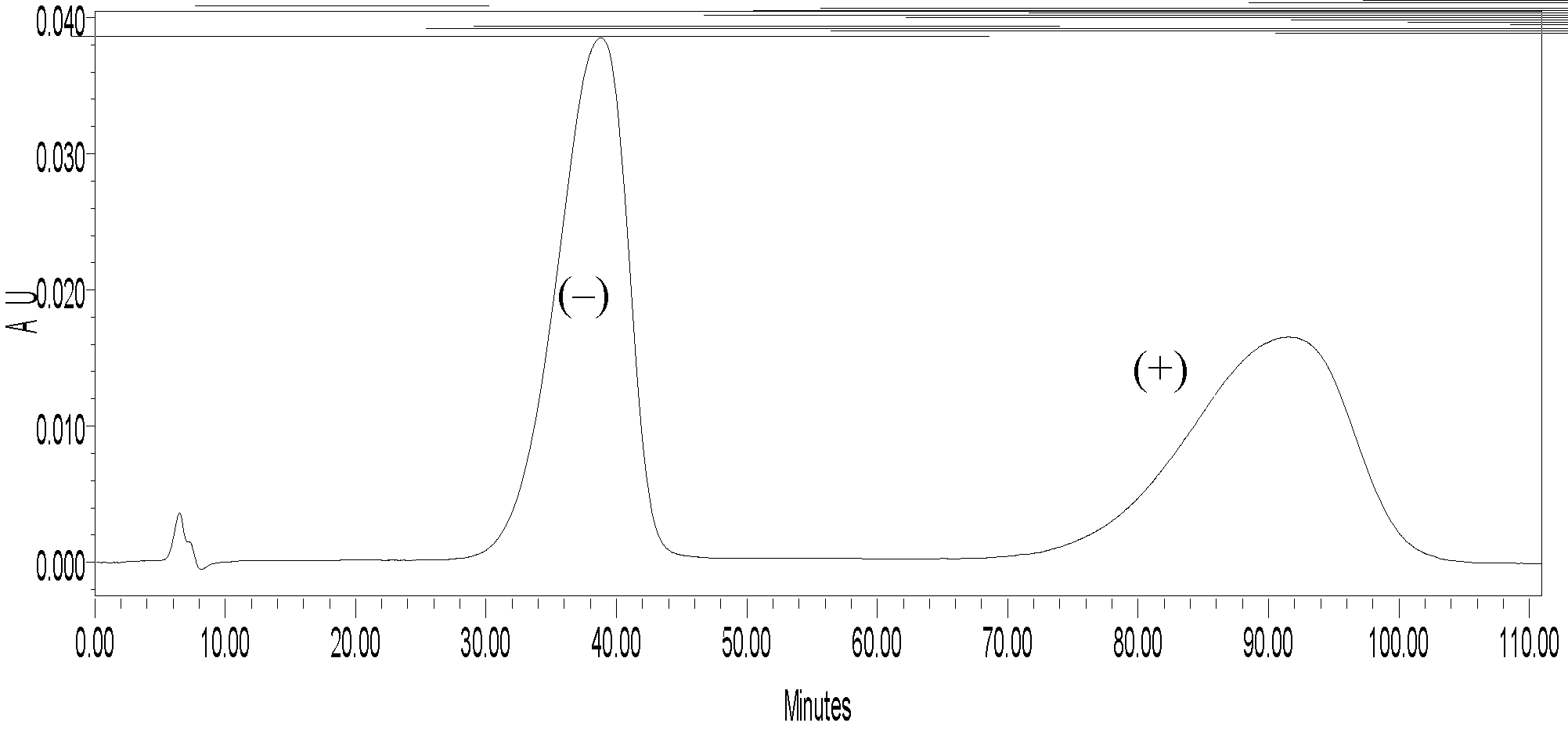 Hybridization chirality stationary phase based on cellulose derivative and preparation method thereof