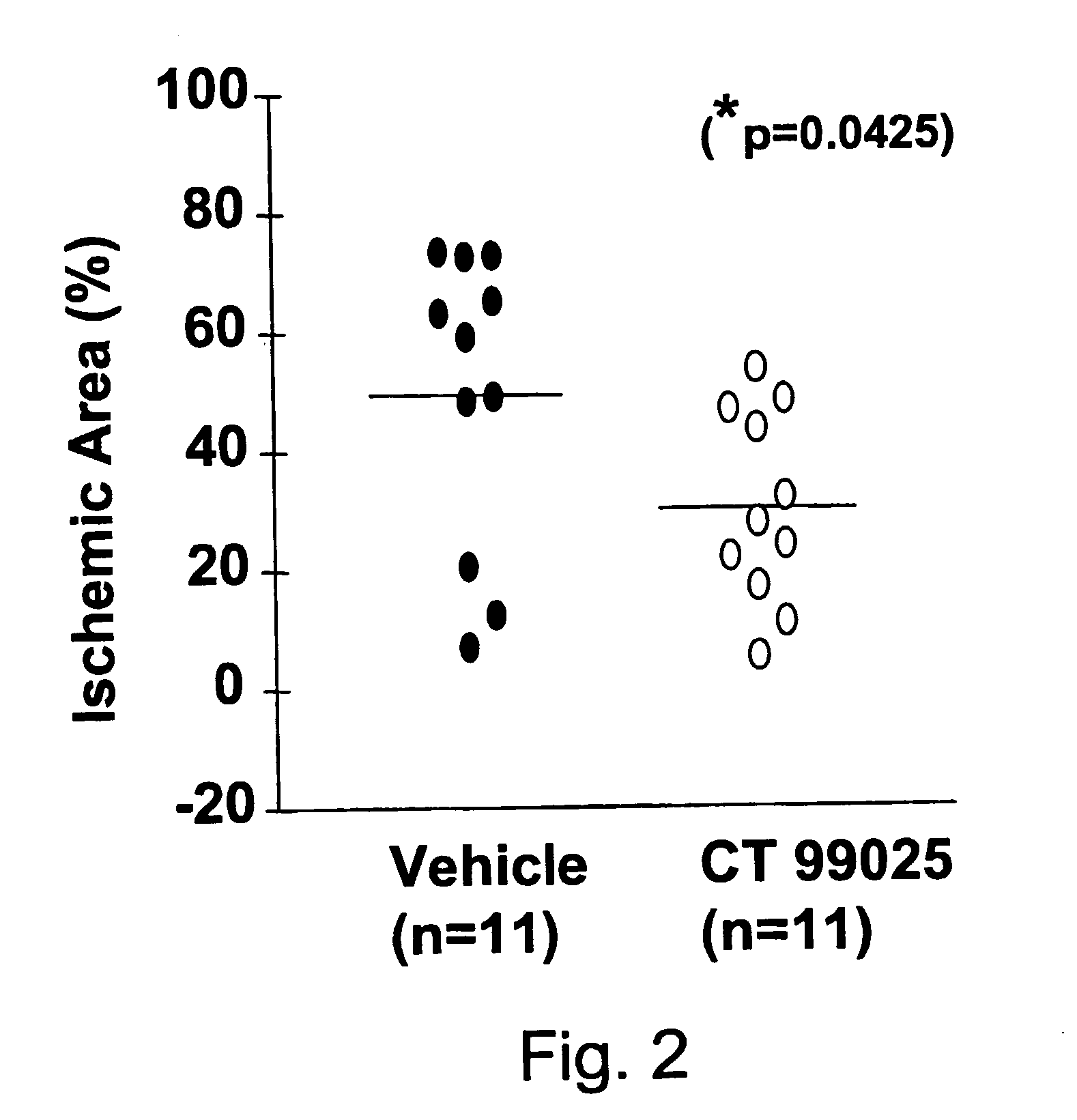 Methods and compositions for treatment of ischemia