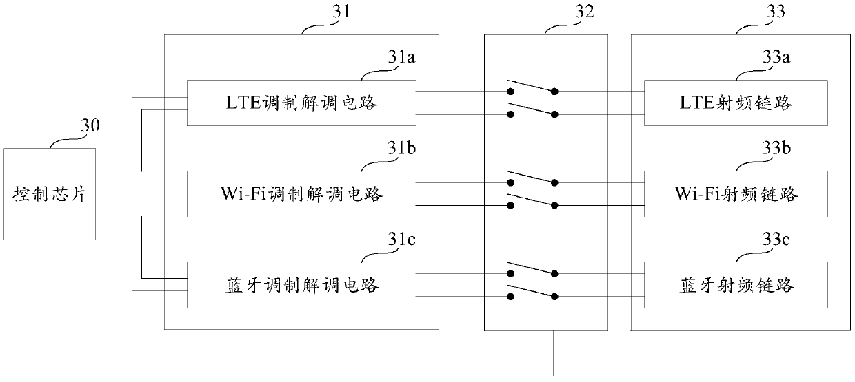 Wireless communication device, terminal device and wireless communication control method