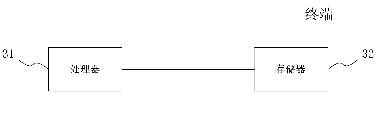 New and old customer judgment method and system based on time information, medium and terminal