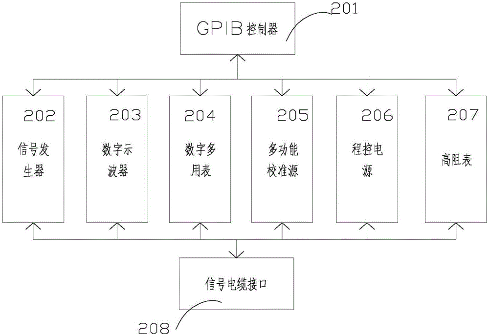 Automatic debugging and testing system and method for attitude control engine ground test equipment
