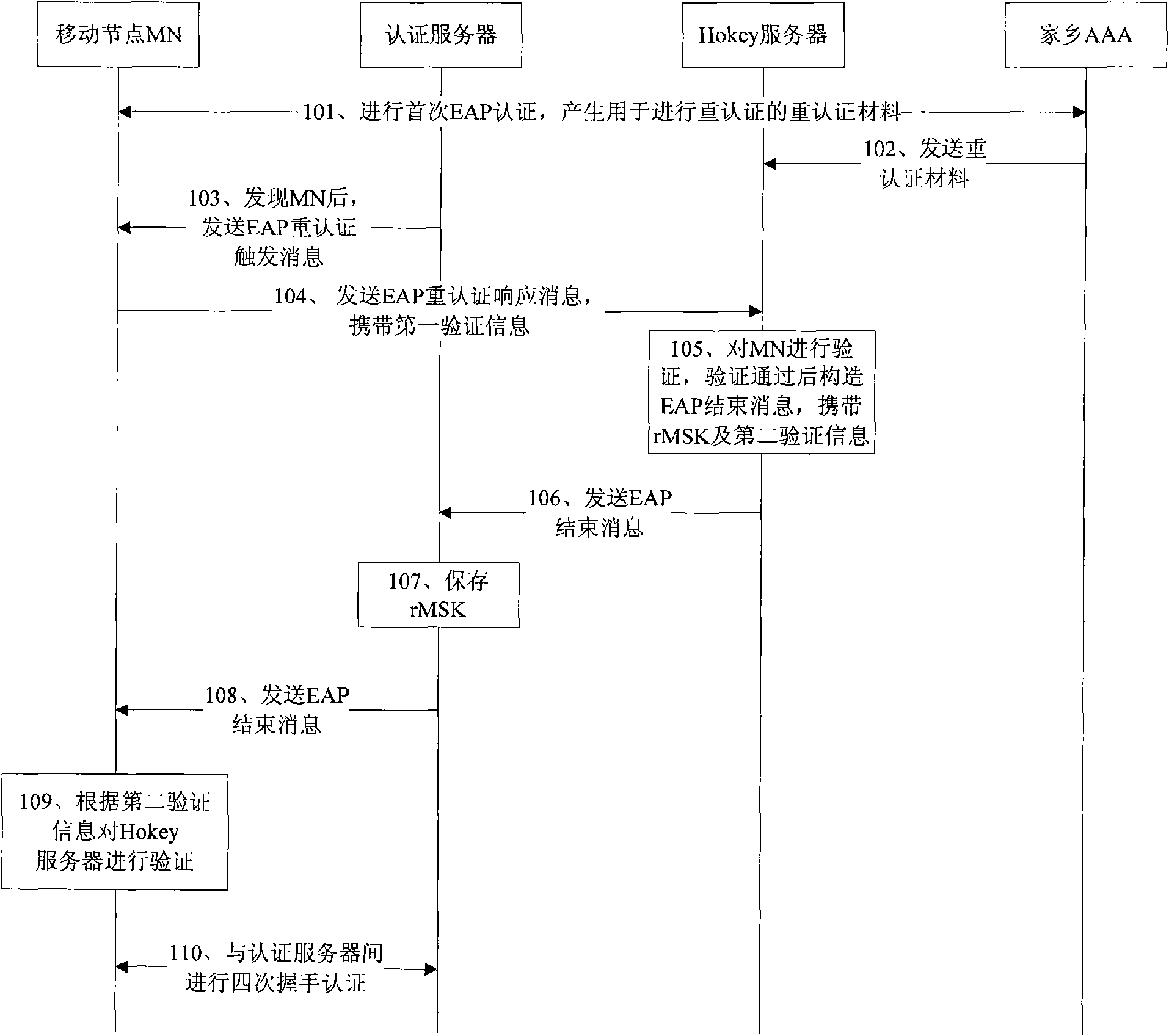 Recertification method, system and authentication device