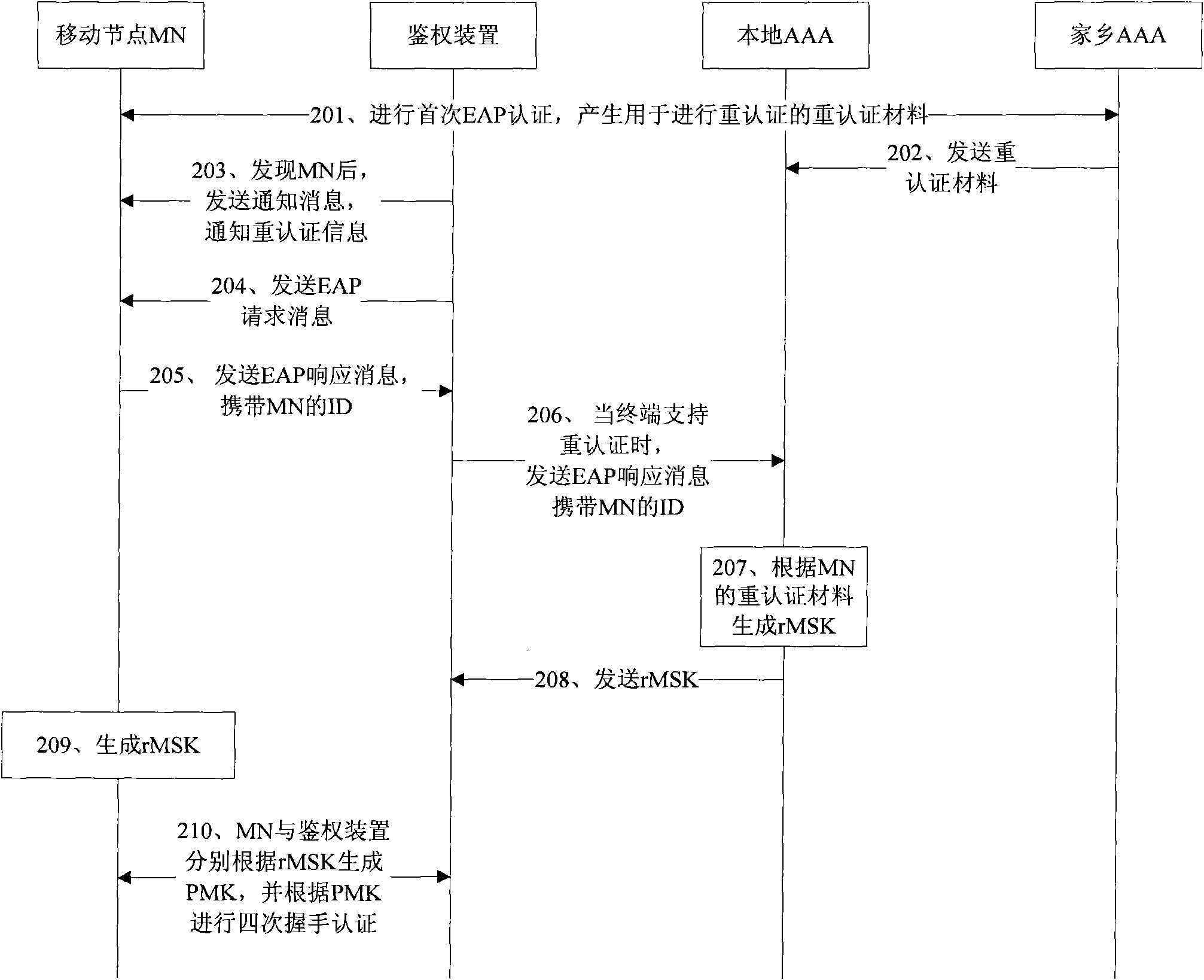 Recertification method, system and authentication device