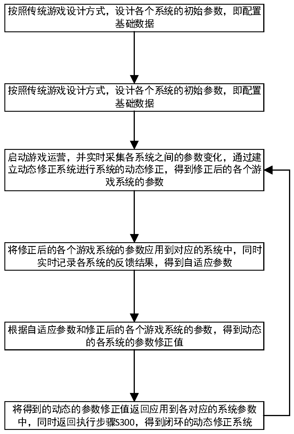 Dynamic correction method and system for game