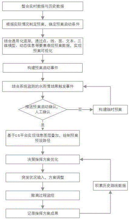 Management method of self-starting disaster recovery plans and searching system