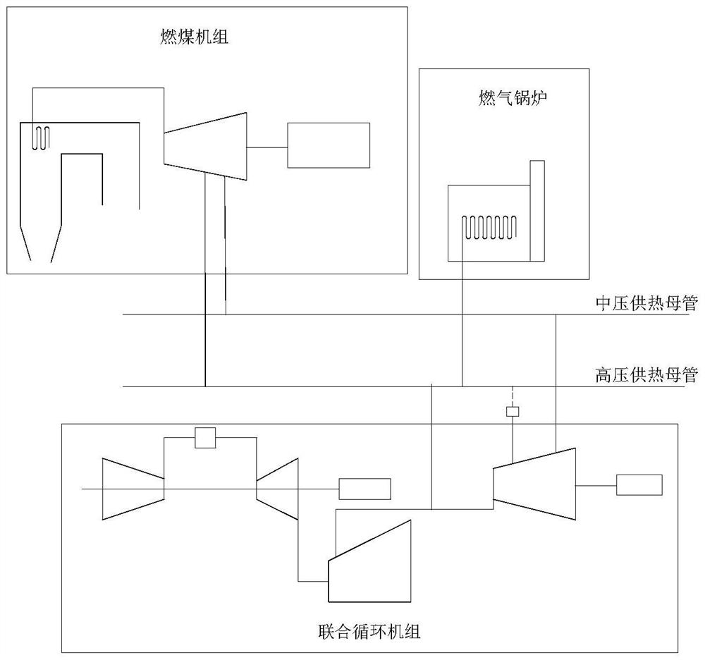 Construction method of multi-source multi-pressure industrial heat supply network all-condition thermoelectric load optimization model