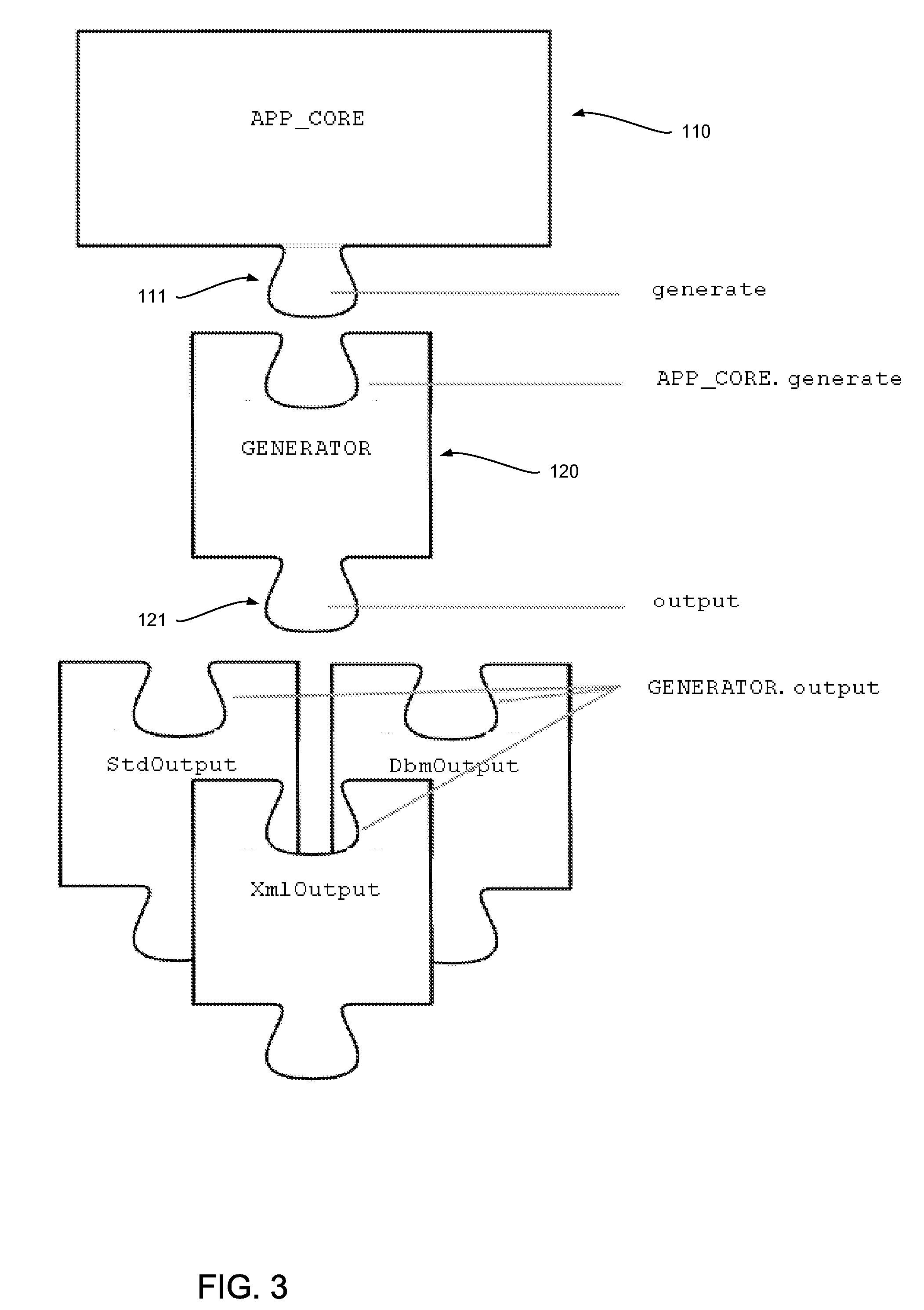 System and method of implementing an extensible command-line interface