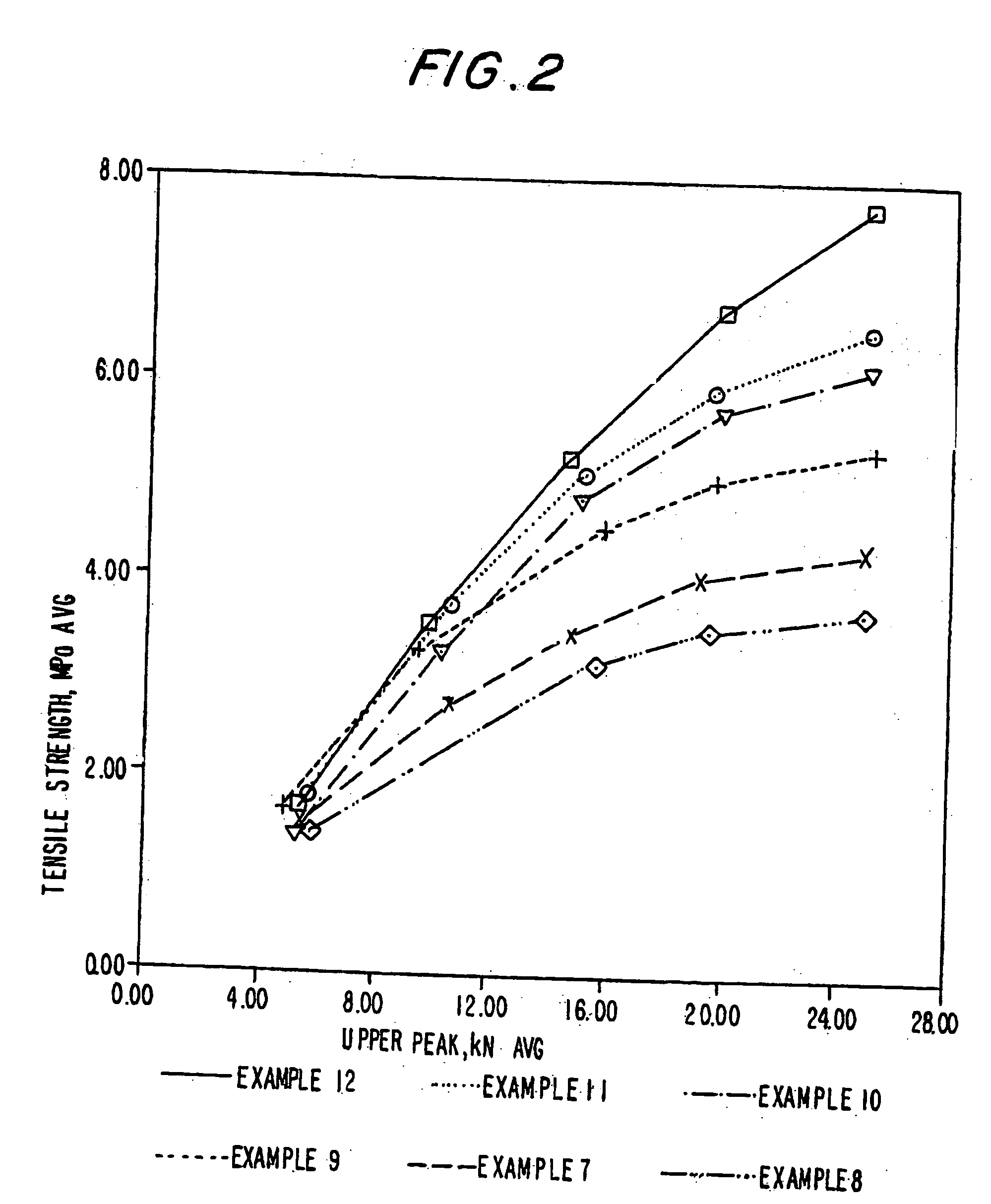 Pharmaceutical excipient having improved compressibility