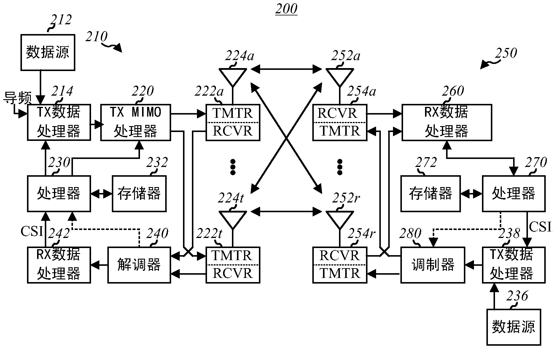 Detecting bursty interference to trigger a coexistence indication