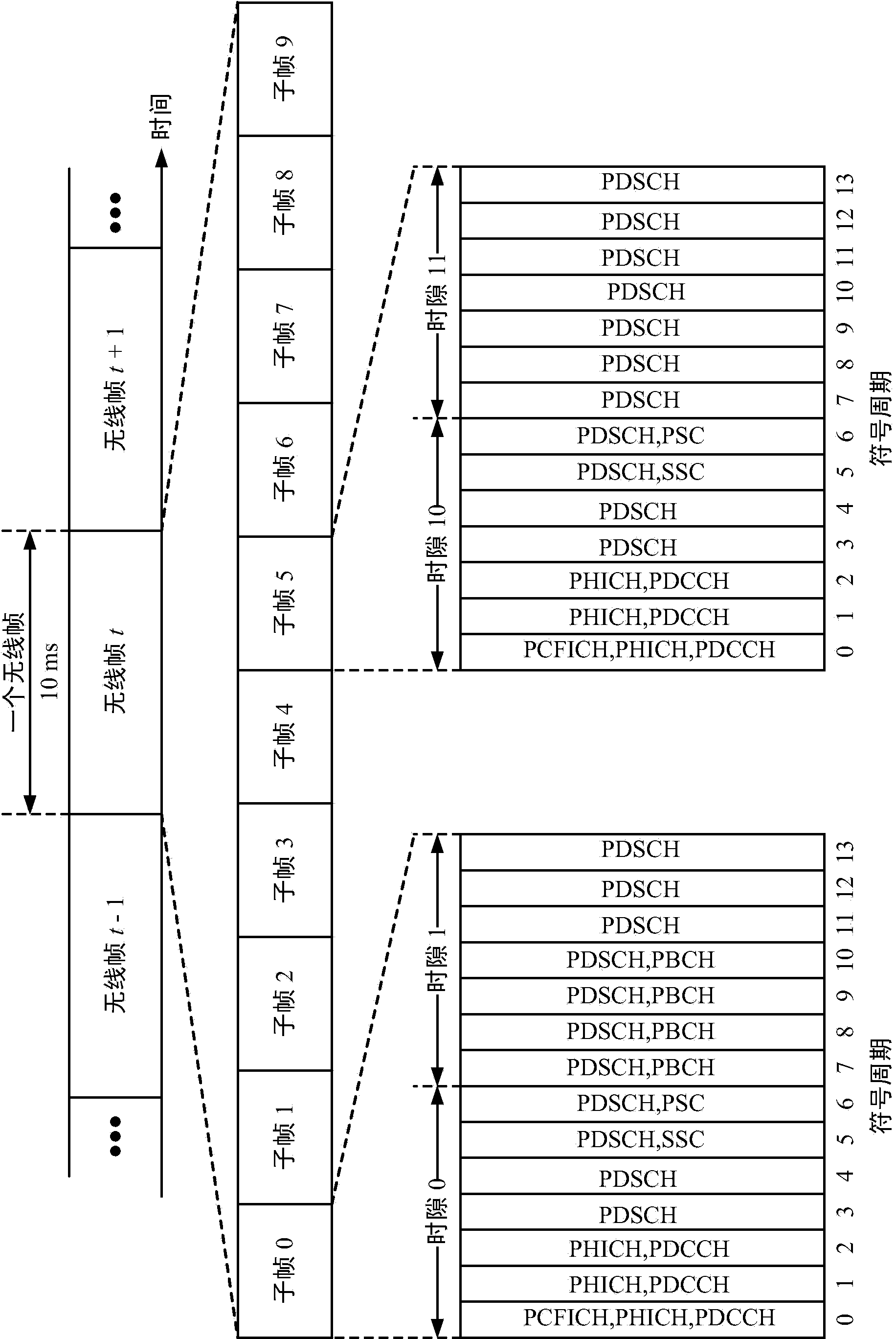 Detecting bursty interference to trigger a coexistence indication