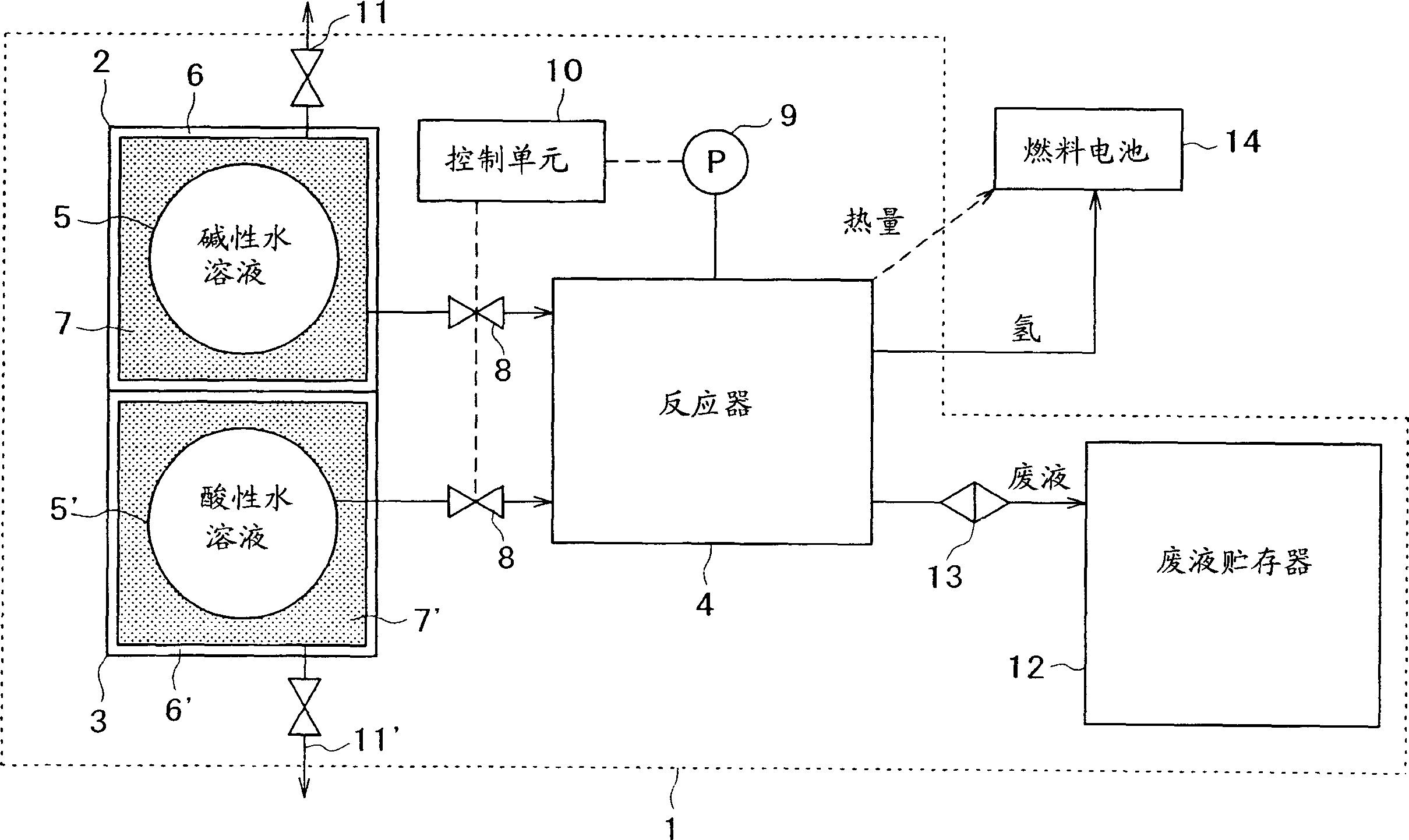 Method of generating hydrogen gas, hydrogen gas production apparatus and energy conversion system