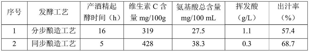 Fermented selenium-enriched kiwi fruit vinegar as well as preparation method and application thereof