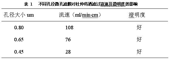 Eucommia ulmoides medicinal wine and preparation method thereof