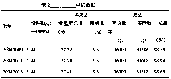 Eucommia ulmoides medicinal wine and preparation method thereof