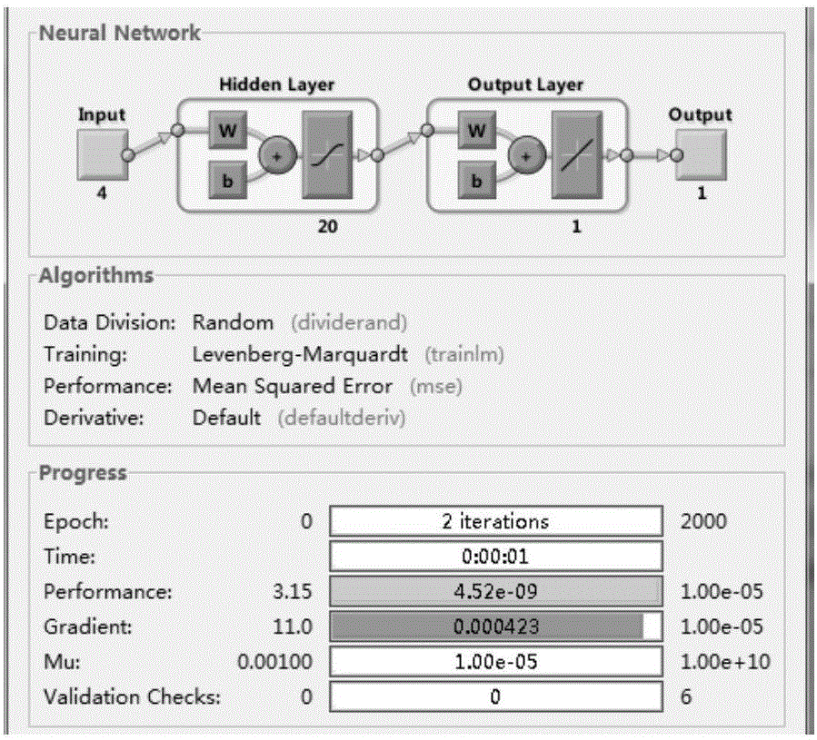 WSAN actuator task distribution method based on BA-BPNN data fusion