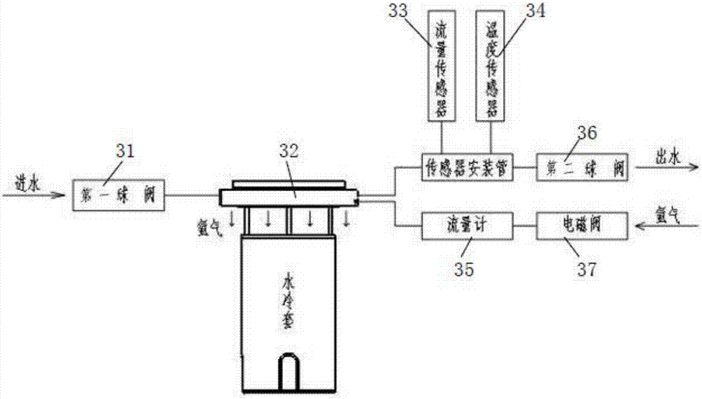 Water-cooling jacket device of monocrystalline silicon growth furnace