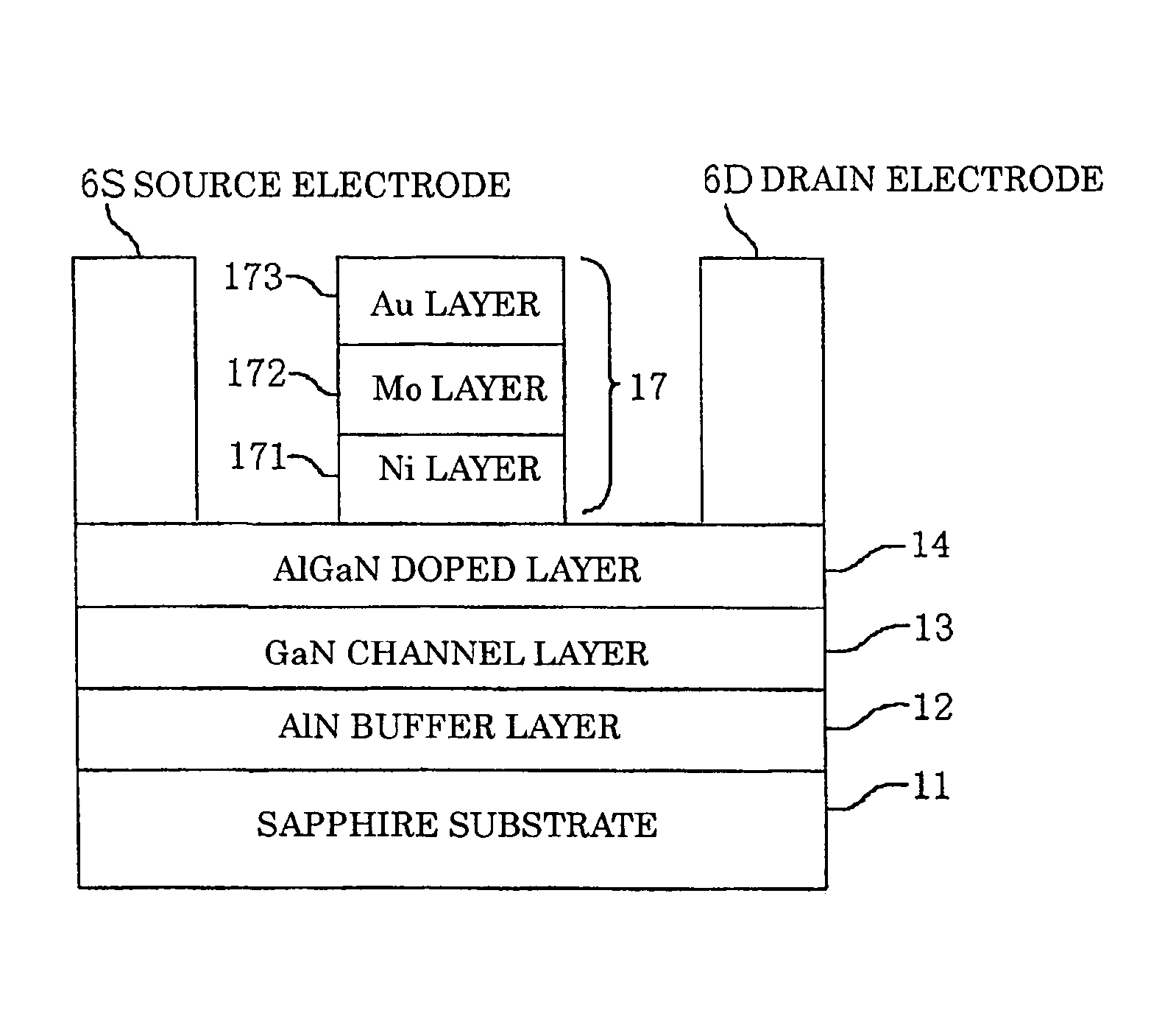 Semiconductor device having Schottky junction electrode
