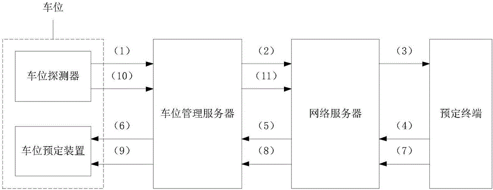 Parking space reservation system with parking space management function