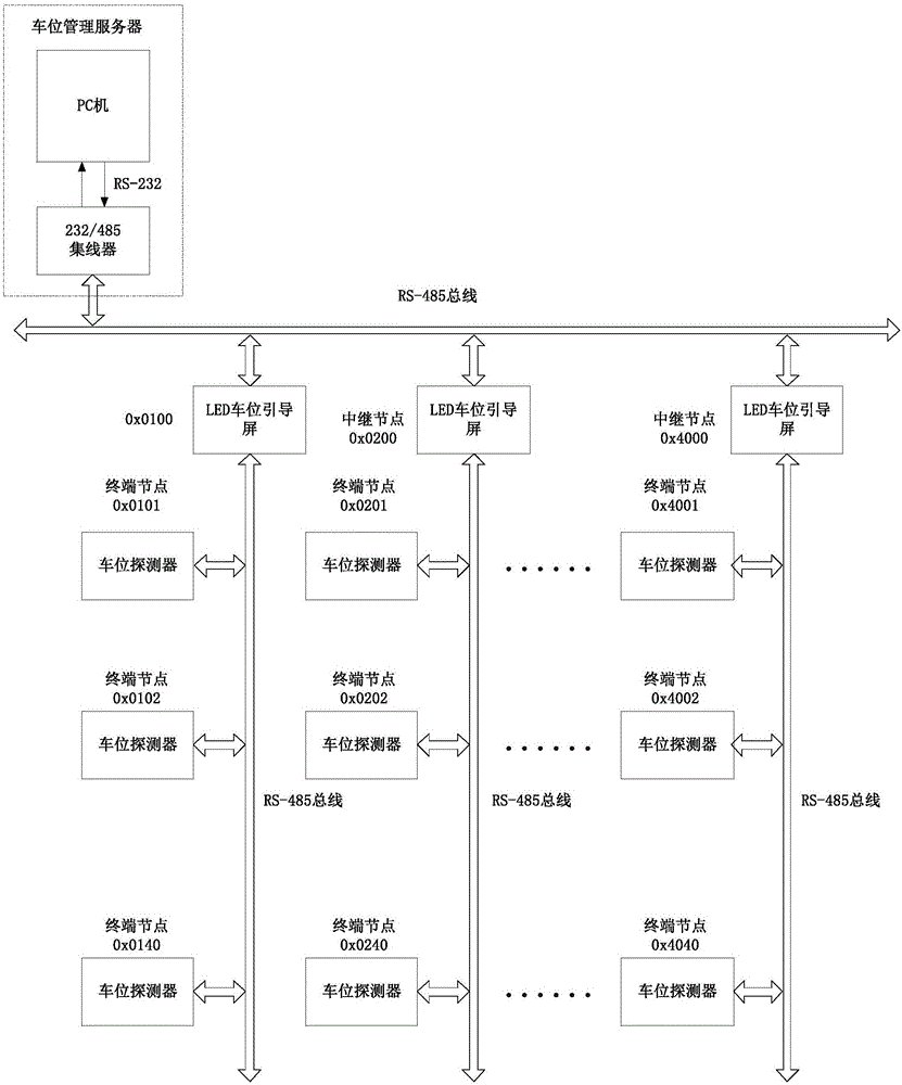 Parking space reservation system with parking space management function