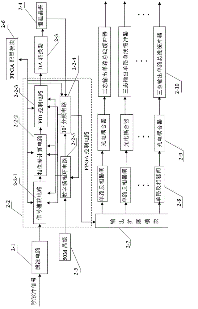 High-accuracy multipath data synchronous acquisition device