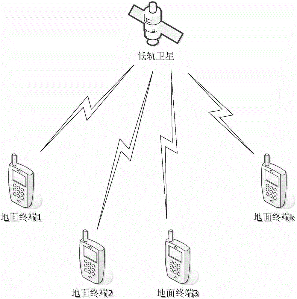 Pilot frequency information and satellite ephemeris joint Doppler frequency shift estimation and compensation method