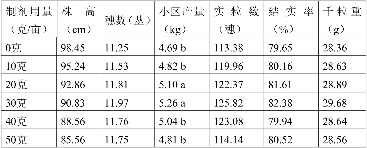 A kind of plant growth regulator for greenhouse rice, its preparation method and application