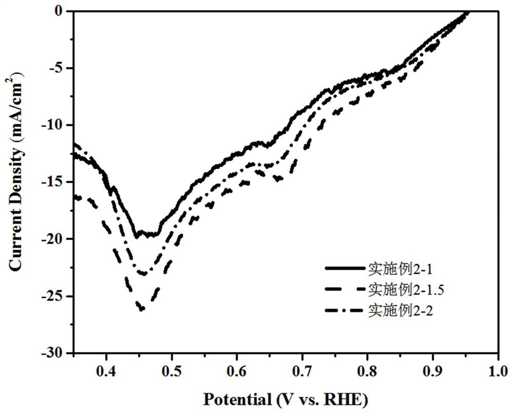 Preparation method and application of a comn-p-ncnt multifunctional catalyst