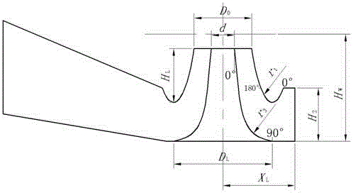 Design method of a bell-shaped water inlet channel
