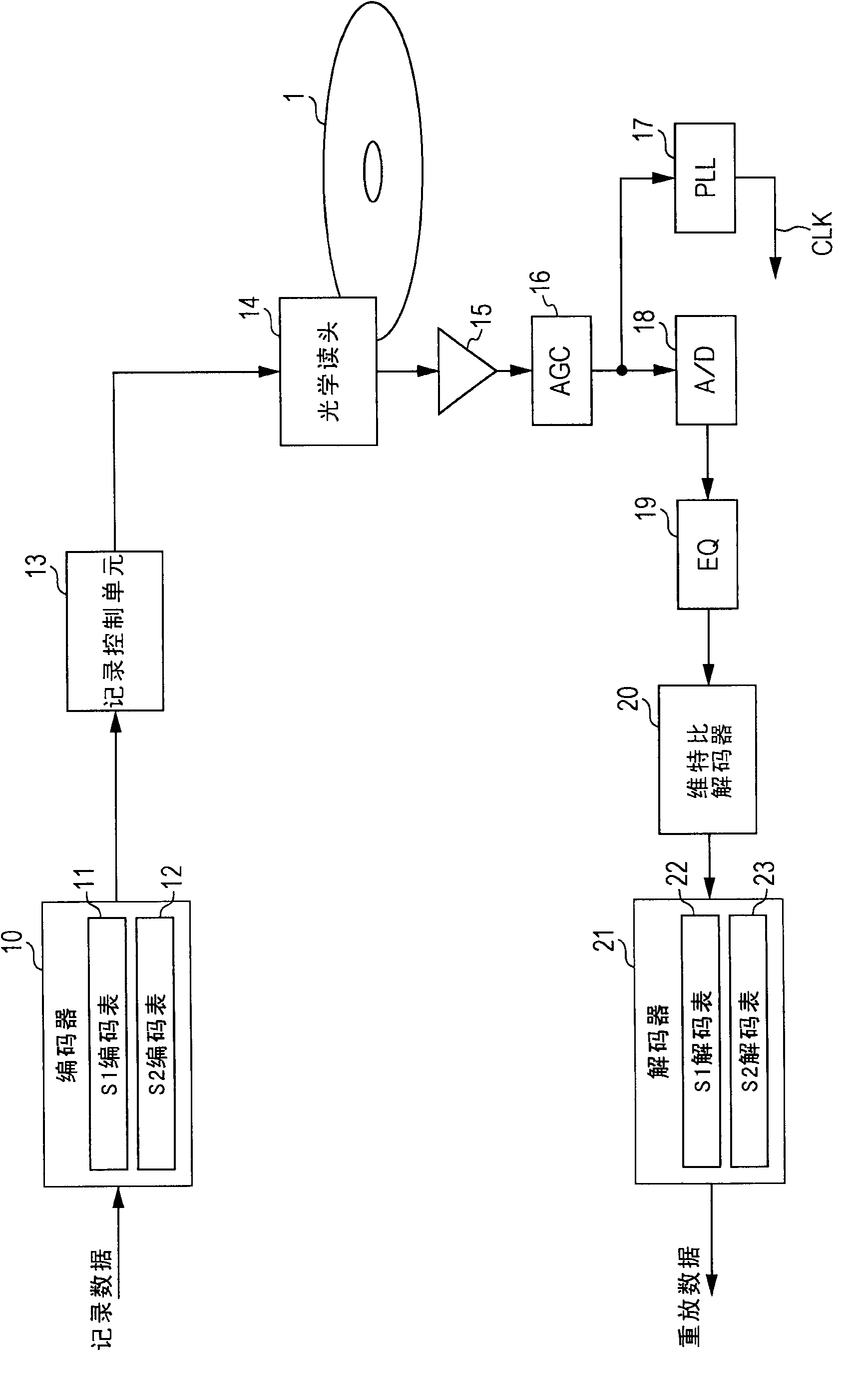 Encoding apparatus and method, recording apparatus and method, and decoding apparatus and method