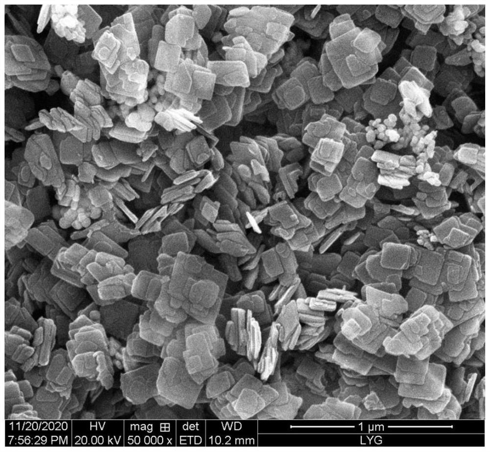 Preparation method of nickel carbide nanometer material with different morphologies