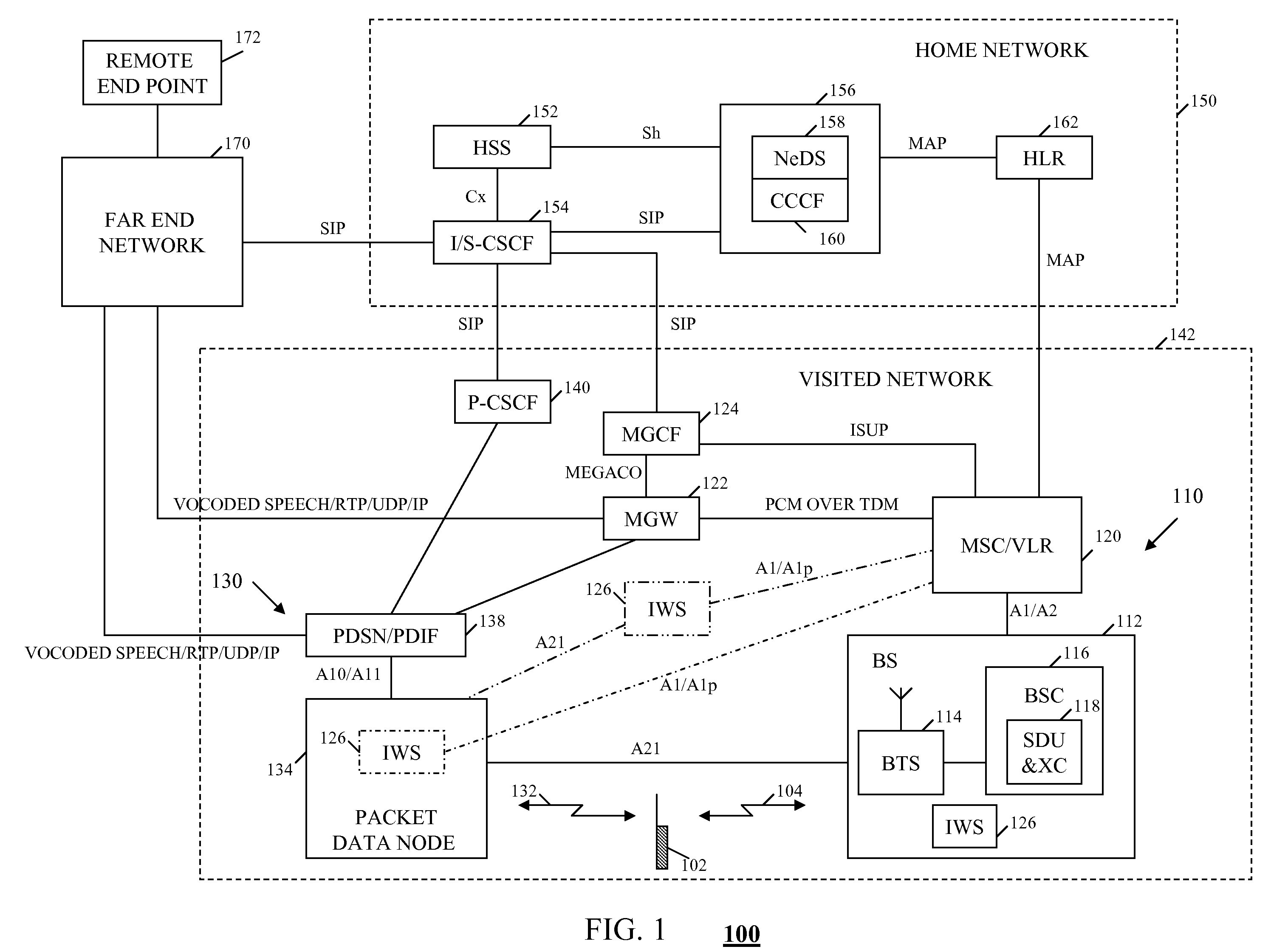 Method and system for inter-technology handoff of a hybrid access terminal