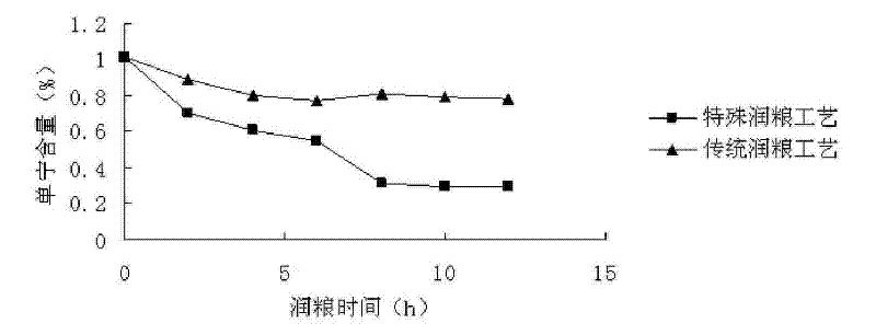 Method for preparing Jiang-flavor liquor