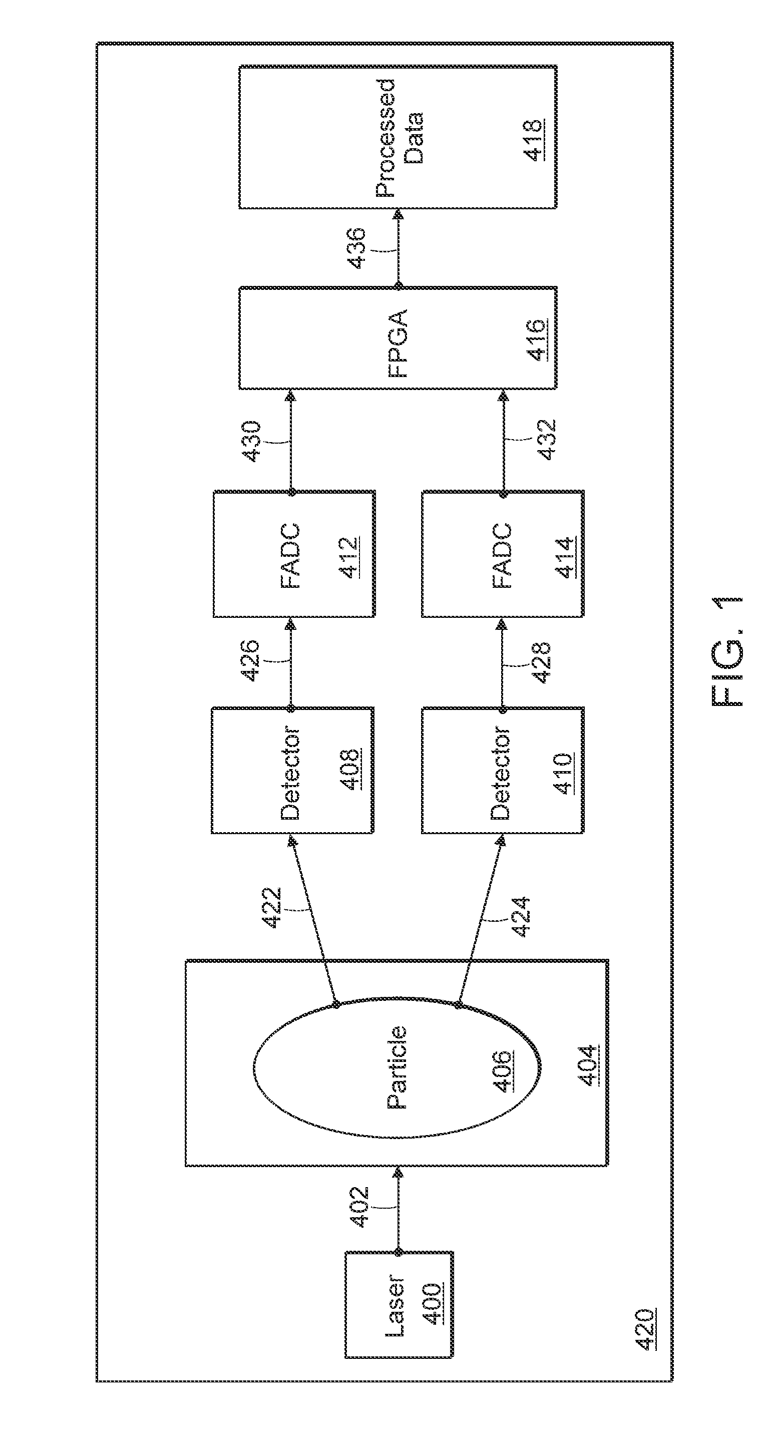 System and method for managing data from a flow analyzer