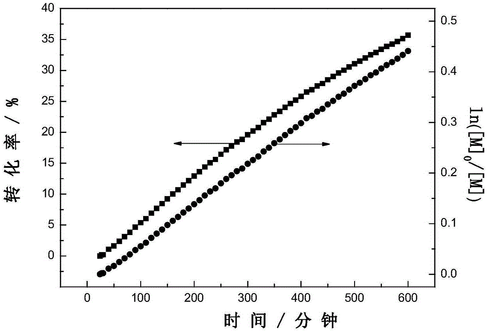 Dithiocarboxylic acid pentafluorobenzyl ester, preparation method and application thereof