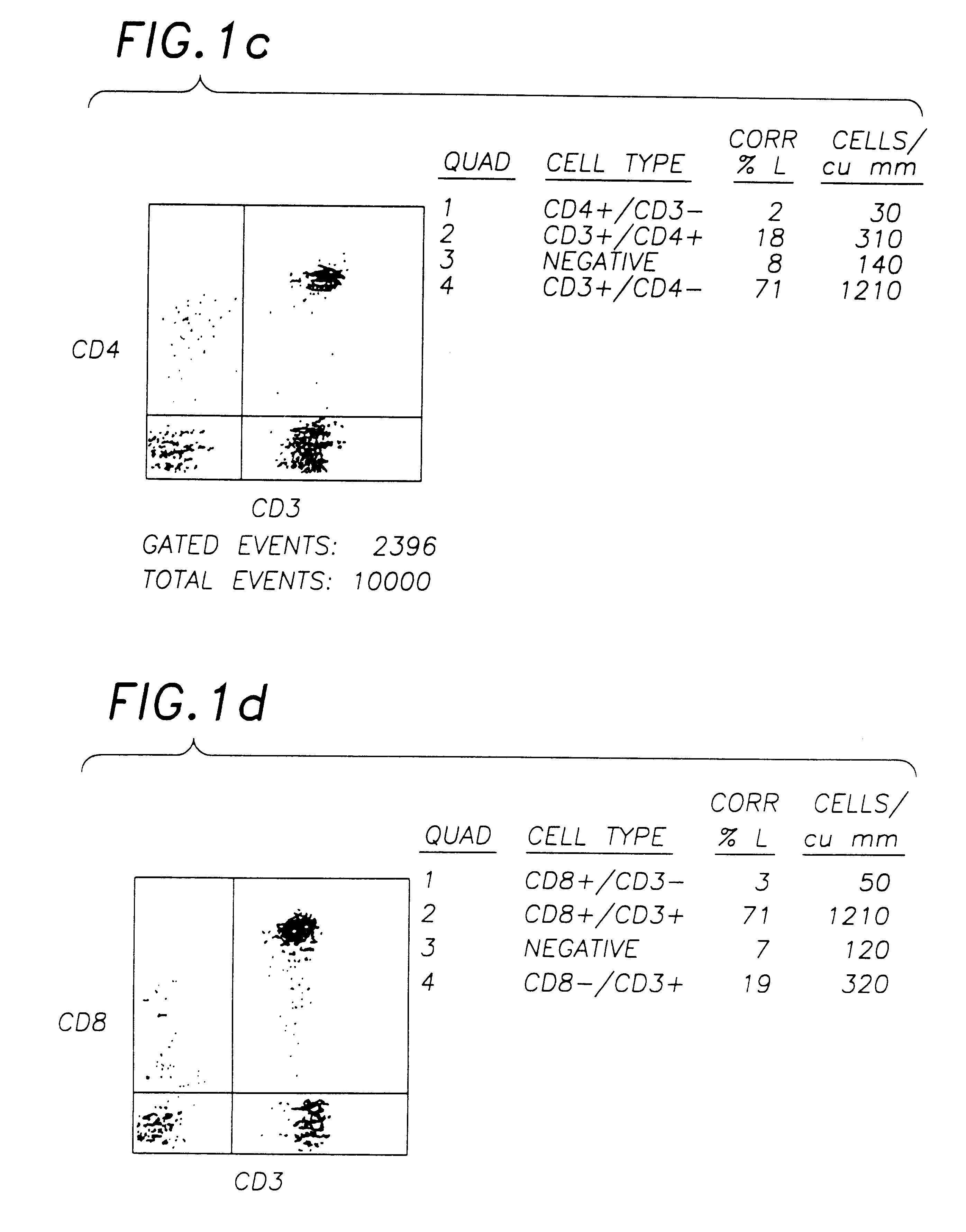 Method for preparing a stabilized blood cell preparation using aged transition metal ion solution