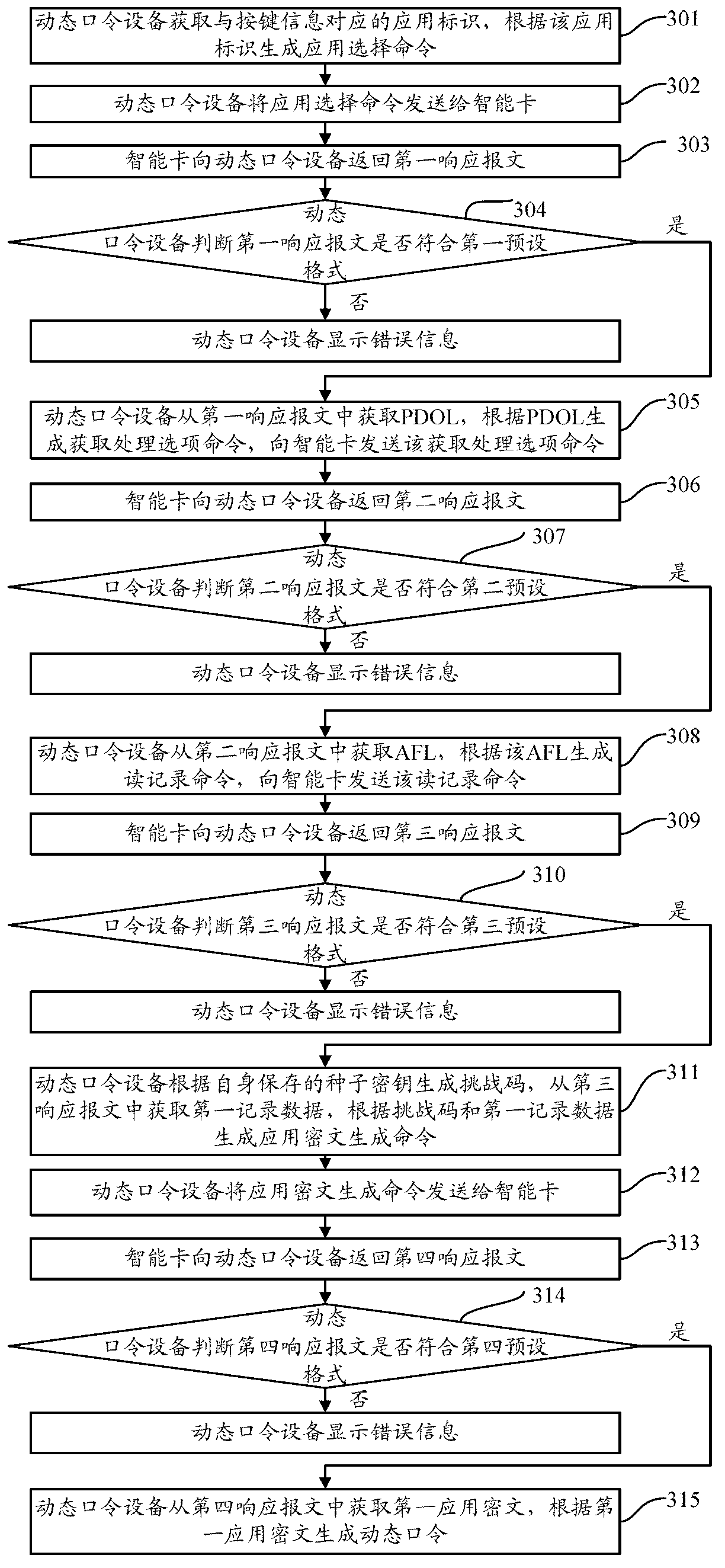 Dynamic password device and working method thereof