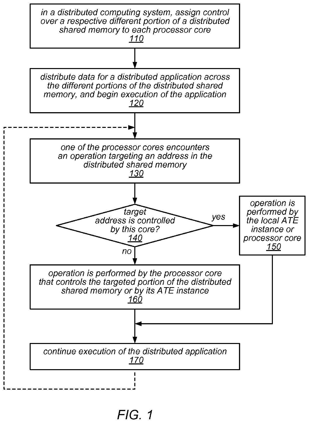 Distributed shared memory using interconnected atomic transaction engines at respective memory interfaces