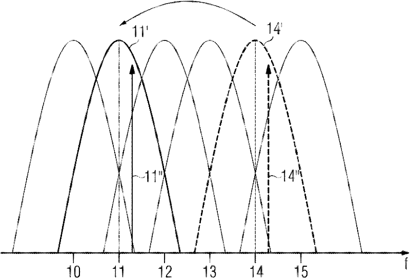Method and device for frequency compression with harmonic correction