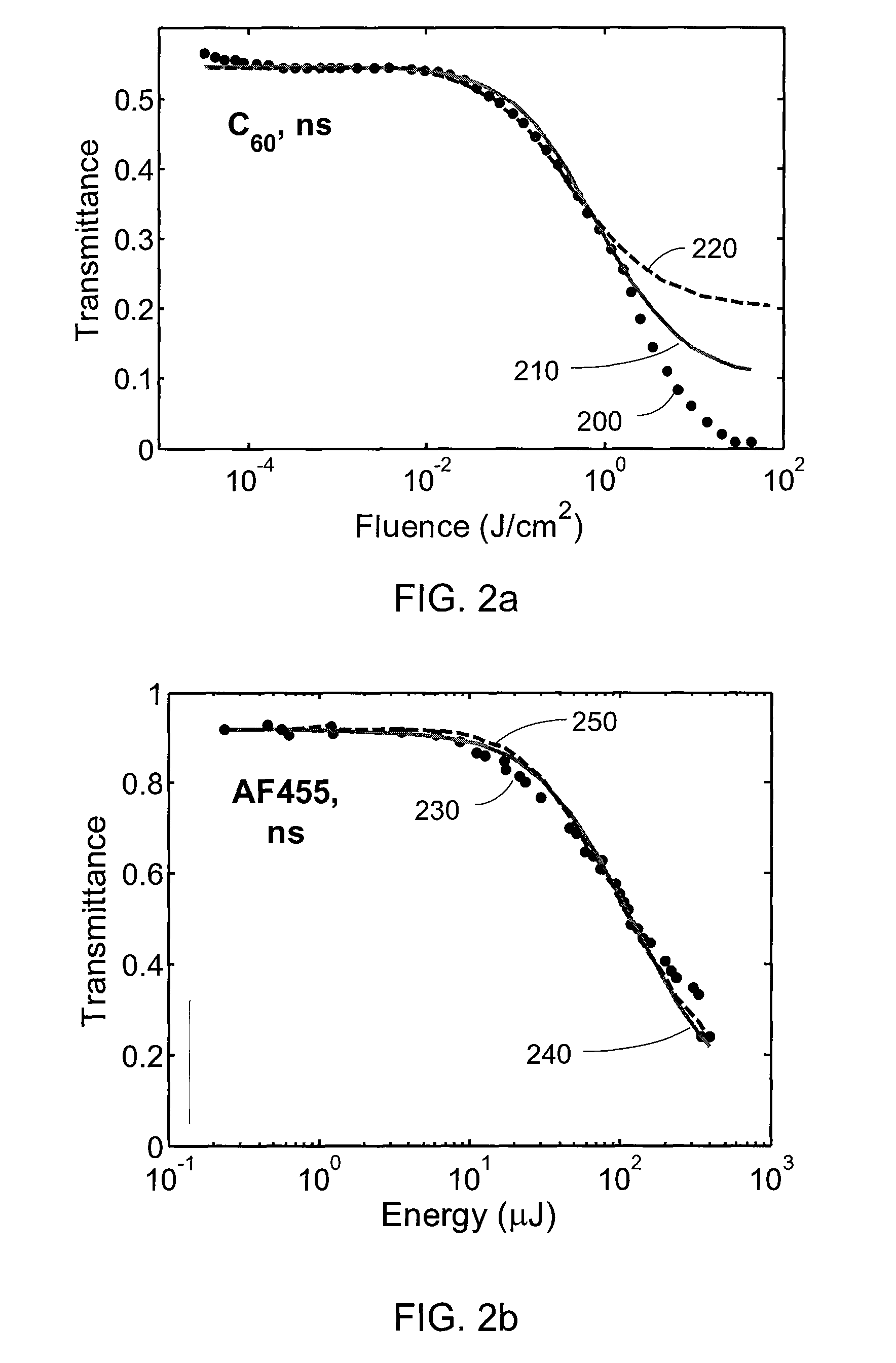 Method for determining an interaction between an electromagnetic radiation and a material