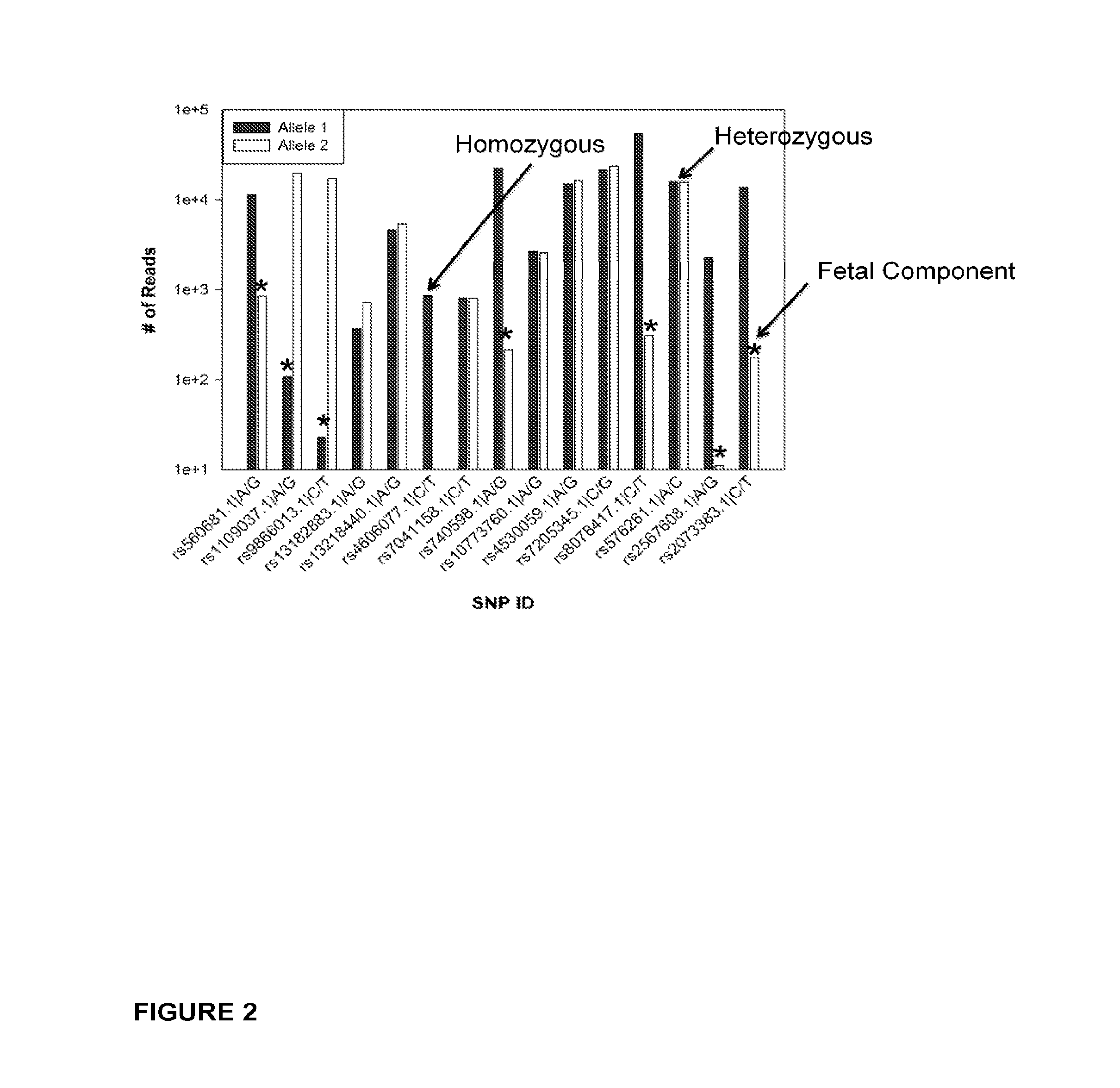 Methods for determining fraction of fetal nucleic acids in maternal samples