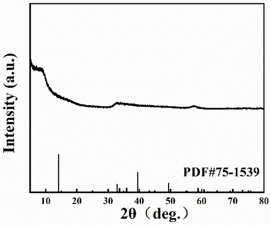 Preparation method of phosphorus-doped amorphous carbon coated 1T-phase molybdenum disulfide/carbon lithium ion battery composite negative electrode material