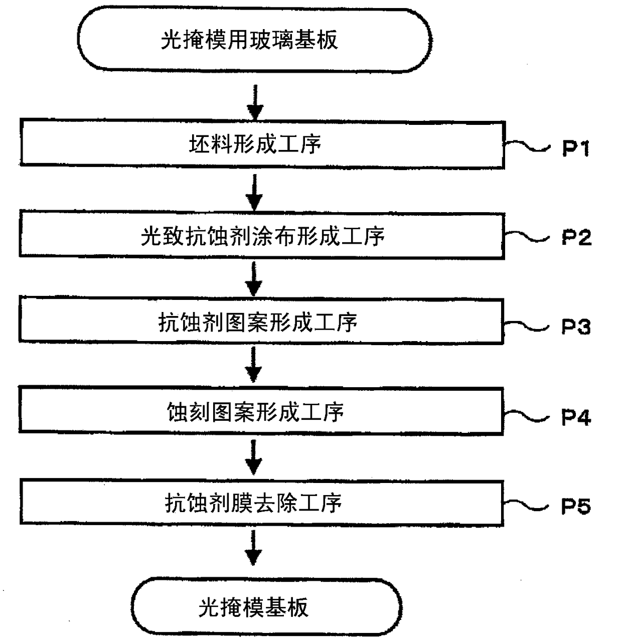 Glass reprocessing method, remade glass substrate, and photo mask blank and photo mask employing same