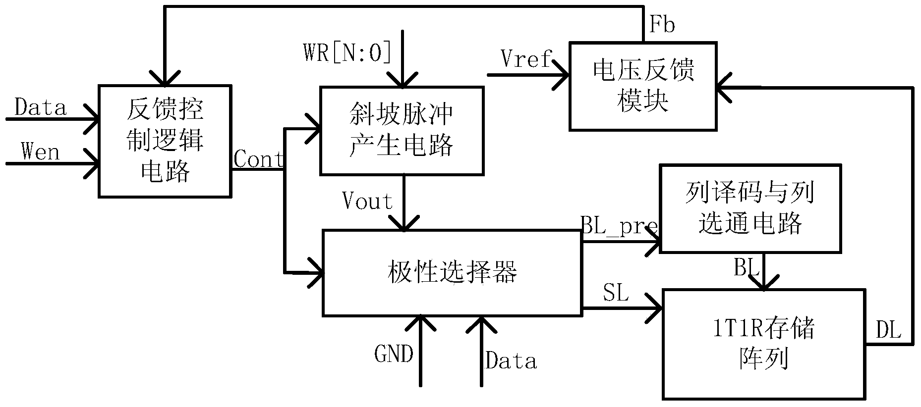 Write operation circuit of resistive random access memory