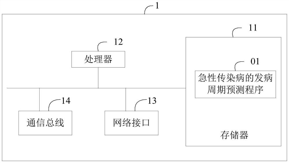 Method, device and storage medium for predicting onset period of acute infectious disease