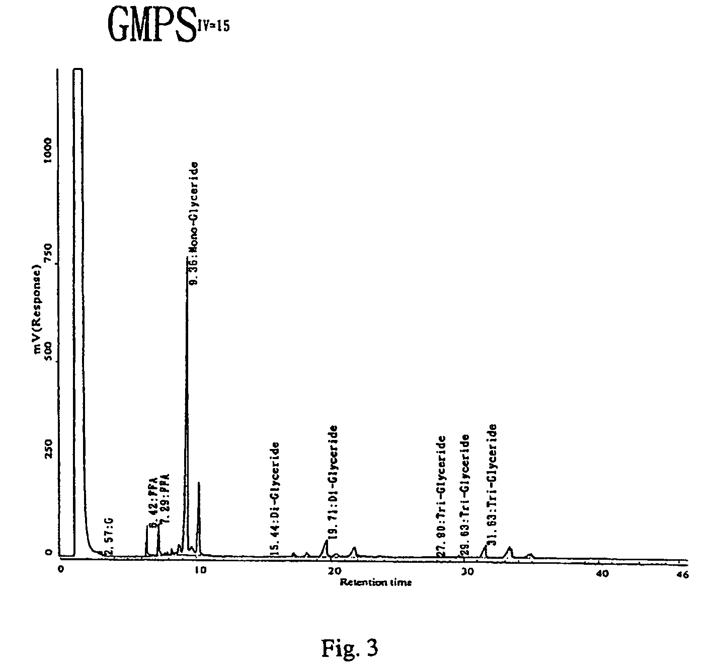 Partial acyl glyceride based biowaxes, biocandles prepared therefrom and their preparation