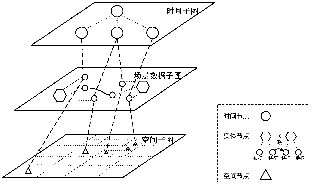 Organization scheduling method and device for natural resource scene data and storage medium