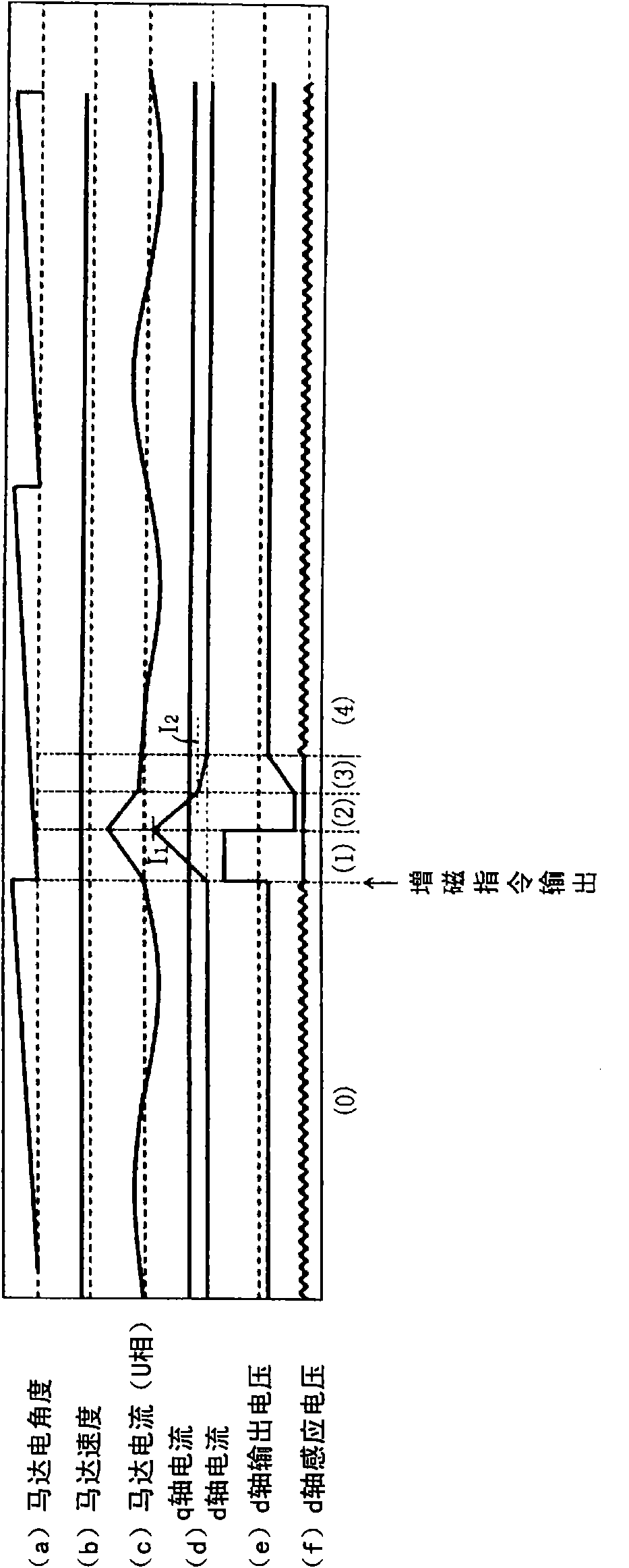 Motor control device